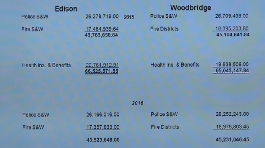 Thumbnail image for Council Special Meeting Budget Presentation of July 11, 2016